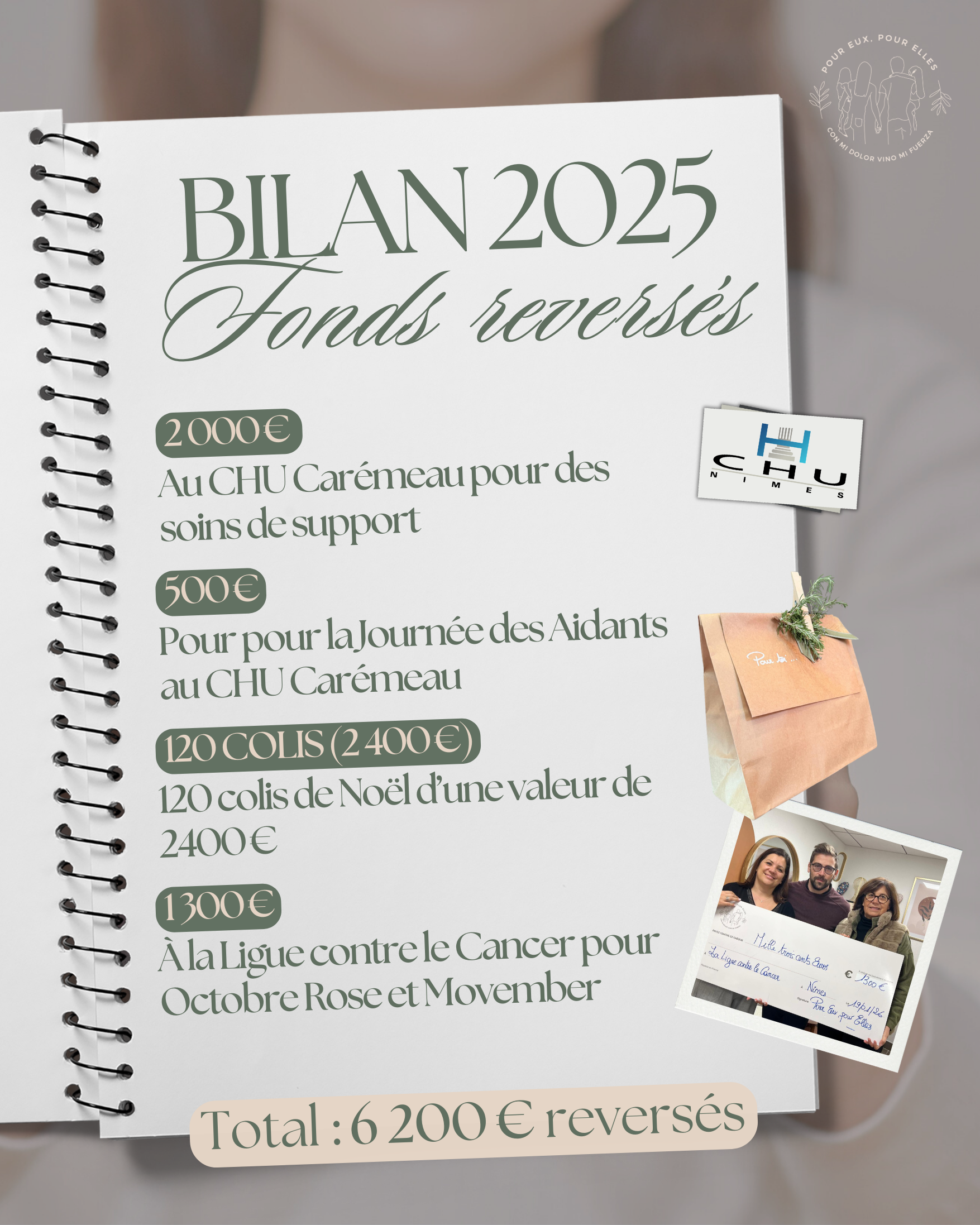 Bilan 2025 de l'associatioon Pour eux pour elles. Fonds reversés au CHU de Nîmes et La ligue cpntre le cancer du gard